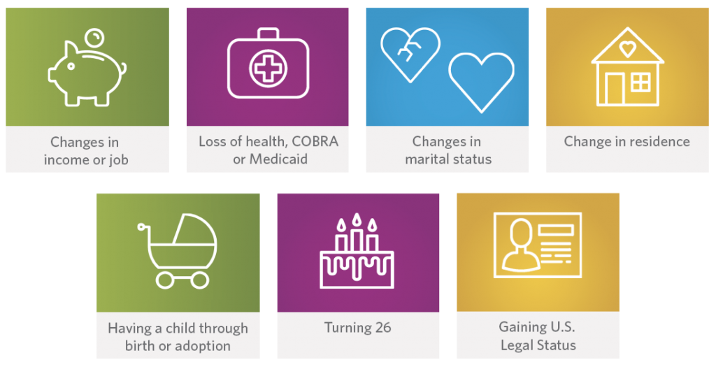 What to Know About Special Enrollment Period - Nevada Health Link ...