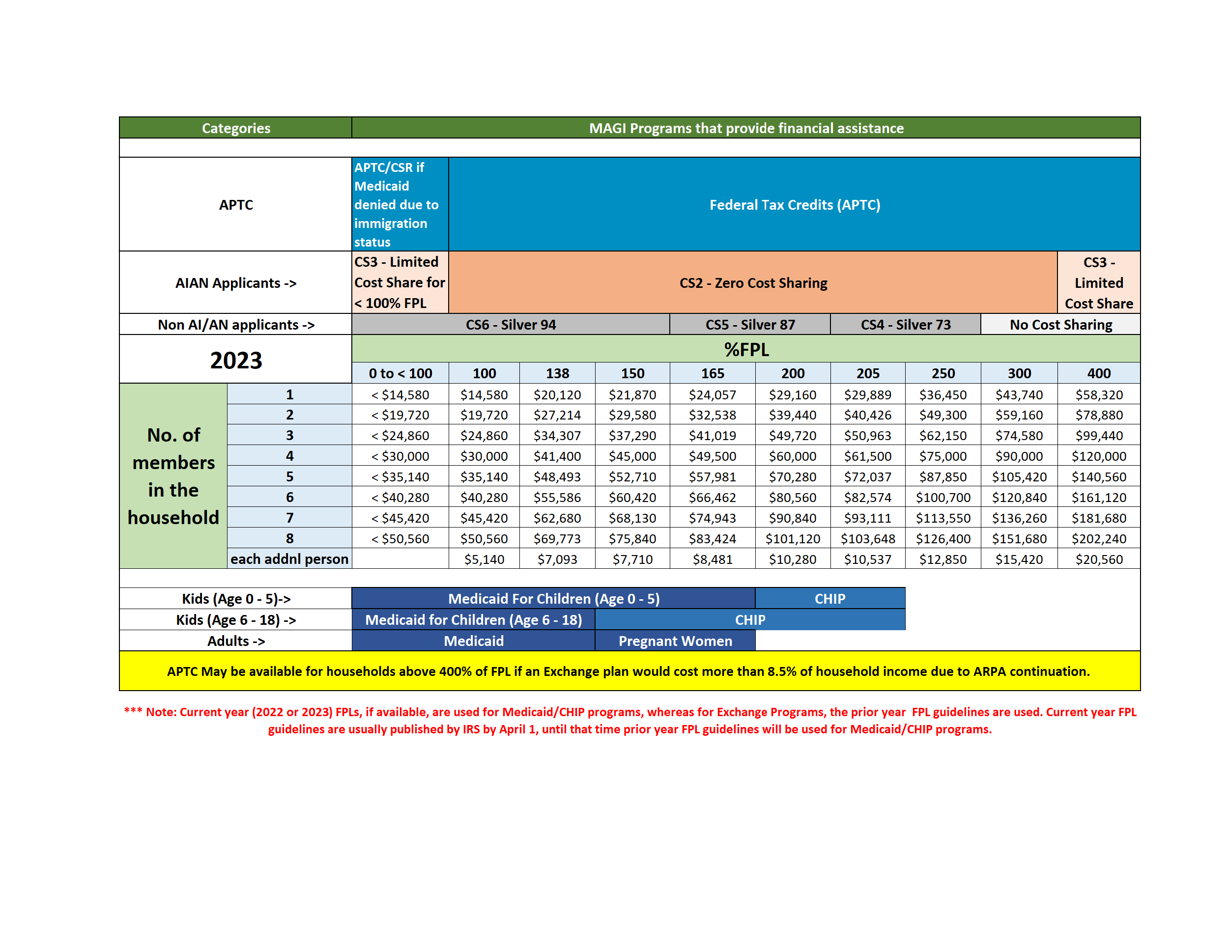 Income Based Costs Nevada Health Link